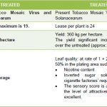 Fertilizer-Microbial-1-150x150