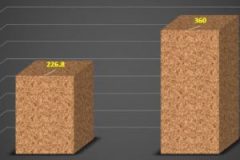 Fertilizer-Microbial-Microbebio11-11-300x300