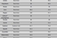 MICROBEBIO-Microbial-Fertilizer