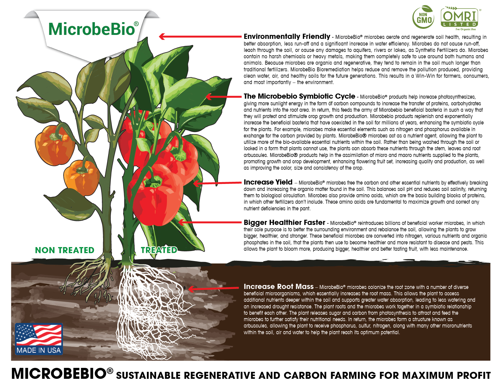 Microbebio Microbial Fertilizer Benefit